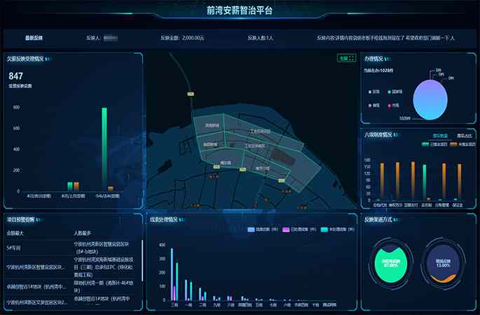 寧波市前灣新區(qū)前灣安薪智治平臺