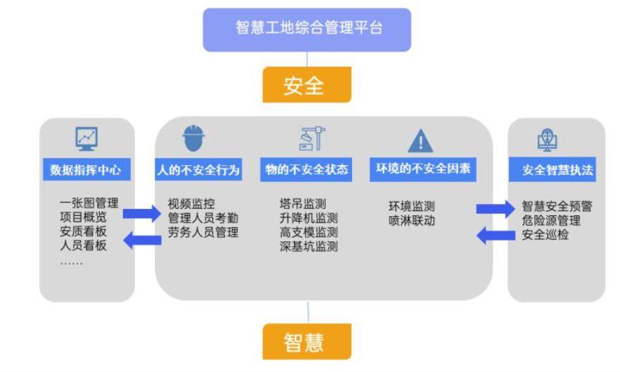 智慧工地管理平臺系統(tǒng)有什么用？多錢？