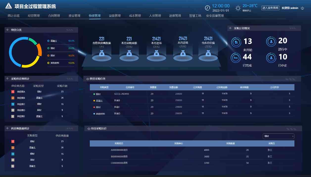 提升建筑效能的終極武器：建筑工程數(shù)字化管理系統(tǒng)！