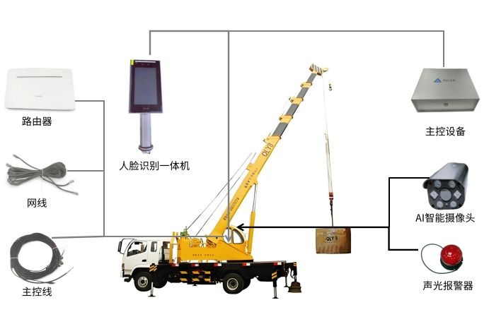 什么是汽車吊系統(tǒng)？知行華智