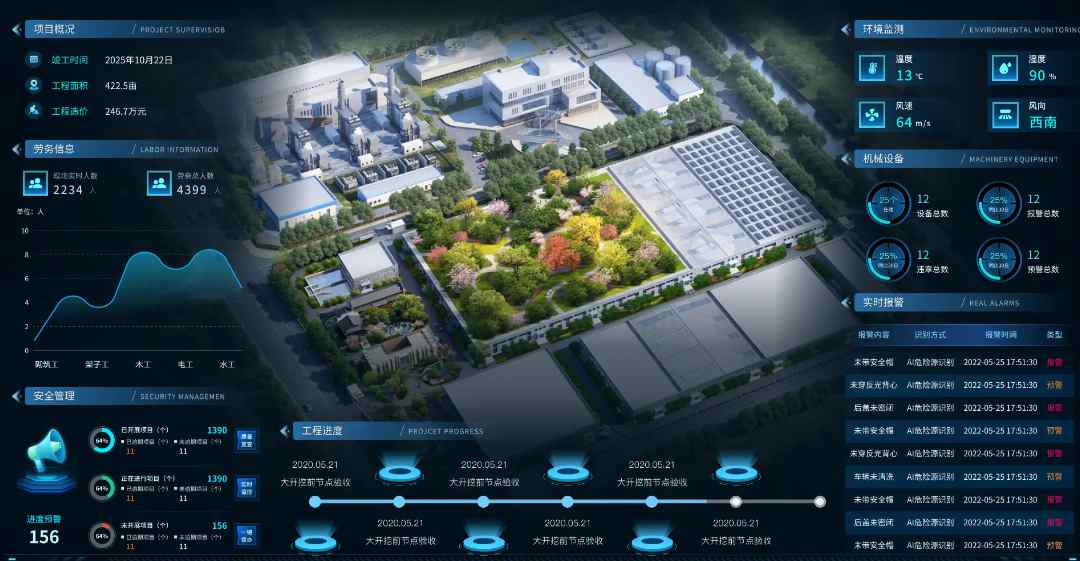 2025年還靠人盯人管工地？智慧工地幫您解決！