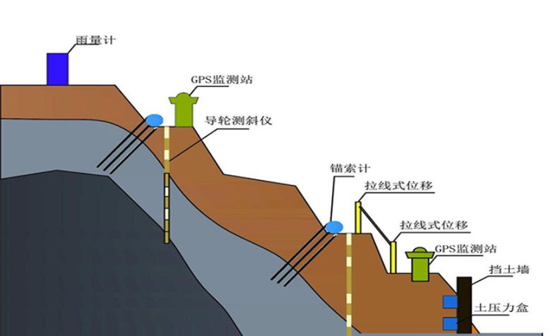 什么是邊坡監(jiān)測系統(tǒng)？知行華智