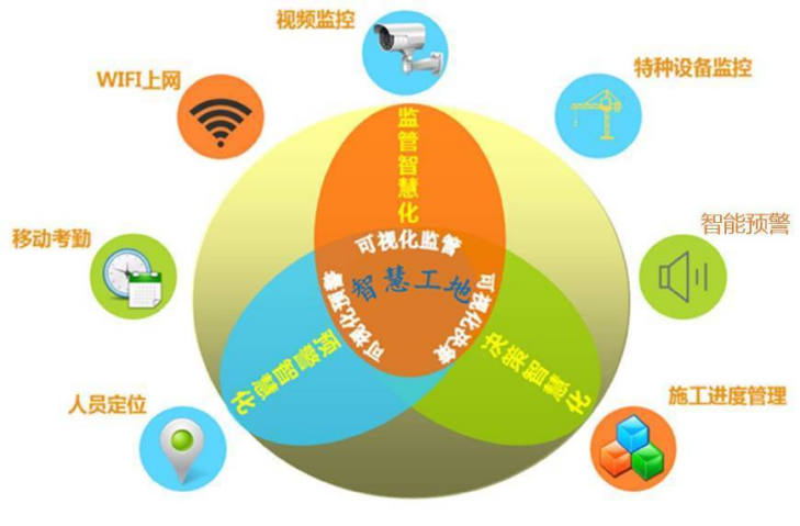 智慧工地這么多作用，90%的人竟然都不知道！