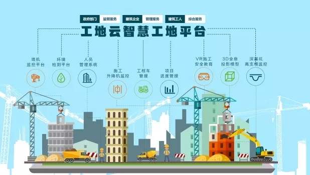 知行華智：打造智慧工地施工管理智慧化優(yōu)質(zhì)廠家！