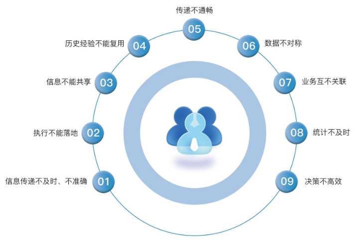 為什么建筑業(yè)需要工程項(xiàng)目管理系統(tǒng)？