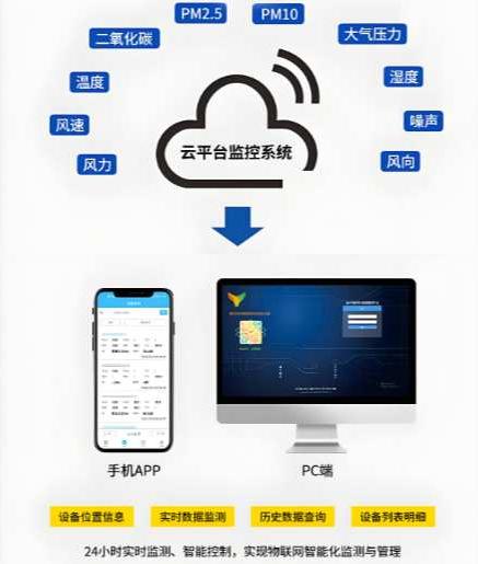 為什么要選擇使用知行華智的揚(yáng)塵監(jiān)測(cè)系統(tǒng)？