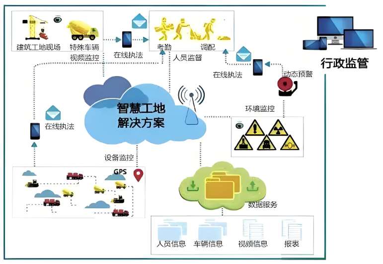 智慧工地的核心服務(wù)對象與應(yīng)用場景全解析