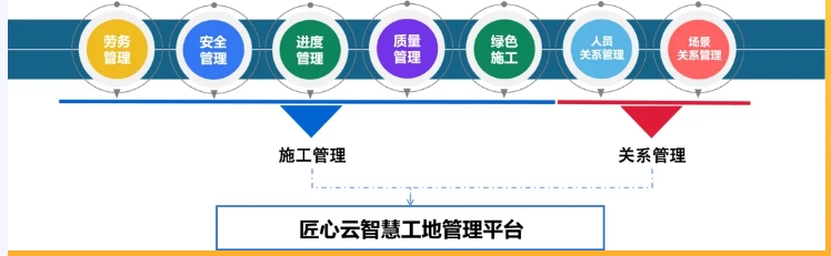 什么是智慧工地？智慧工地有哪些作用？
