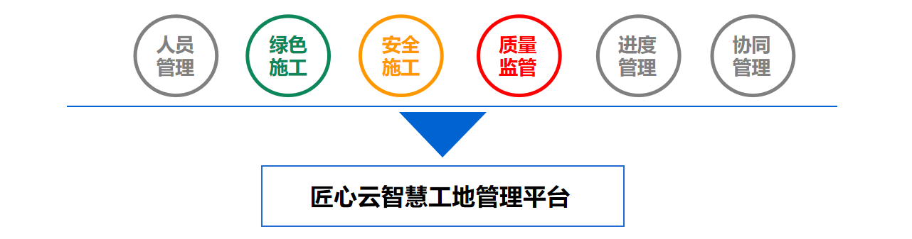智慧工地方案怎么做？萬(wàn)象匯購(gòu)物中心智慧工地建設(shè)案例分享