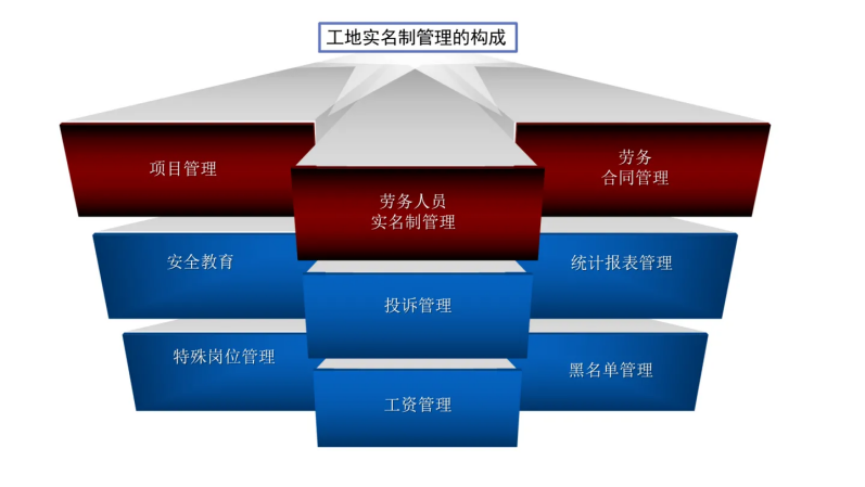 勞務(wù)實(shí)名制管理系統(tǒng)有哪些優(yōu)點(diǎn)？知行華智