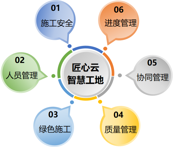 政策助推智慧工地建設(shè)！知行華智