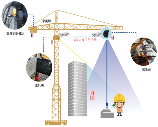 塔機(jī)監(jiān)測之吊鉤可視化讓施工更安全