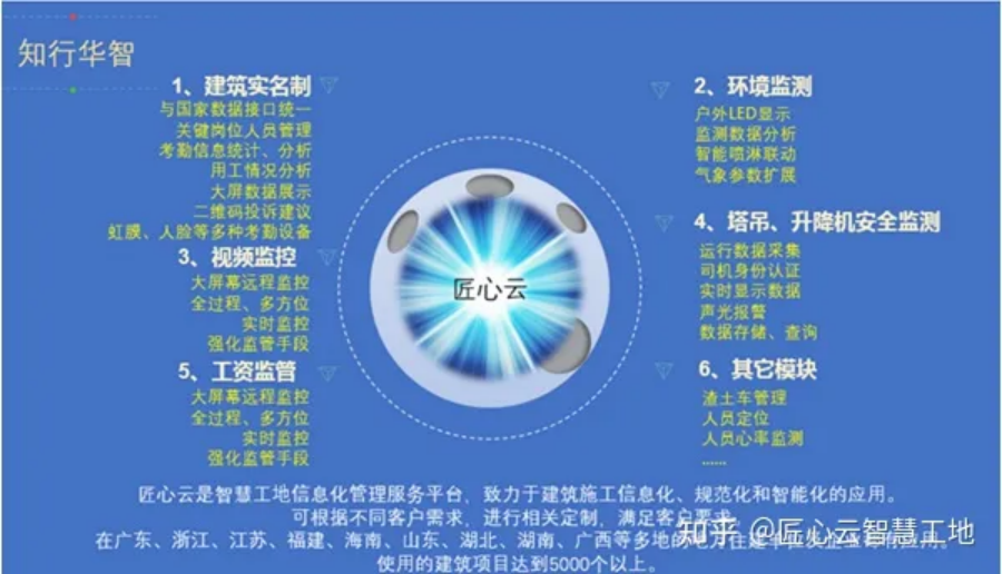 知行華智告訴你，如何挑選人臉識(shí)別設(shè)備