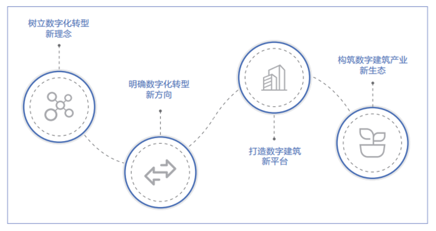 智慧工地是“剛需”，原地踏步只會(huì)被時(shí)代拋棄！