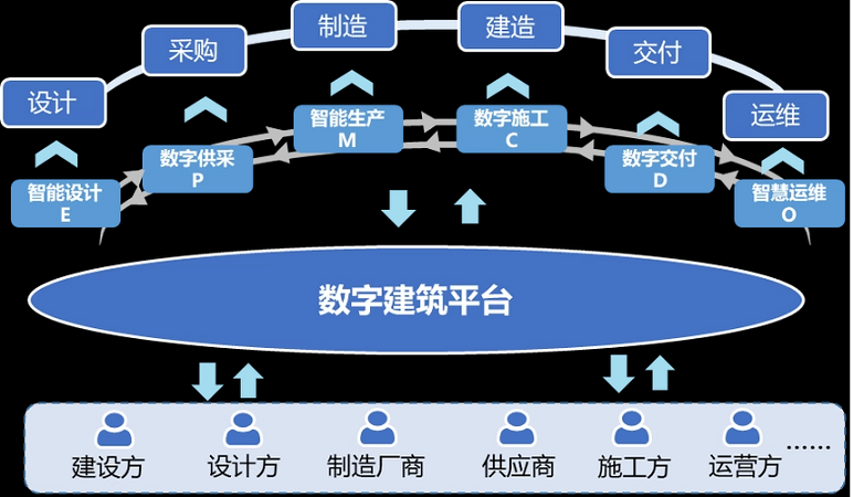 智慧工地是“剛需”，原地踏步只會(huì)被時(shí)代拋棄！