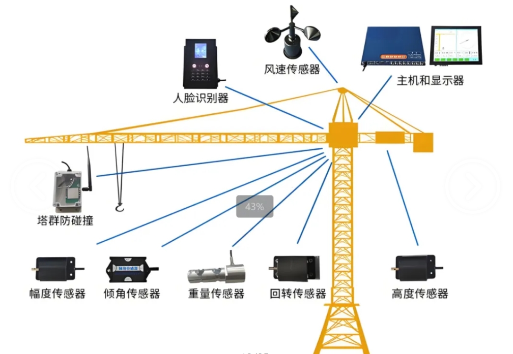 什么是智慧工地？智慧工地又有哪些作用？
