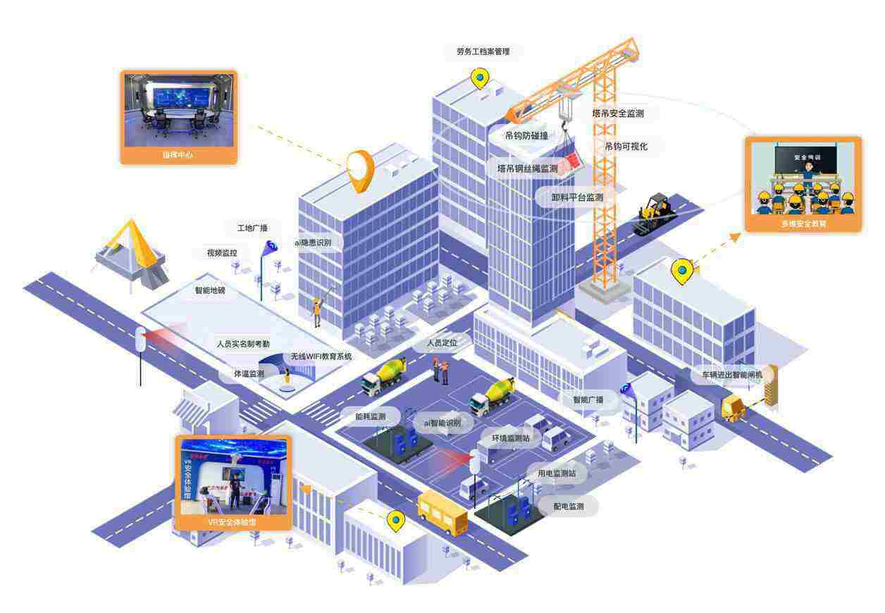 智慧工地揭秘：智慧工地包含什么？智慧工地一套多少錢？