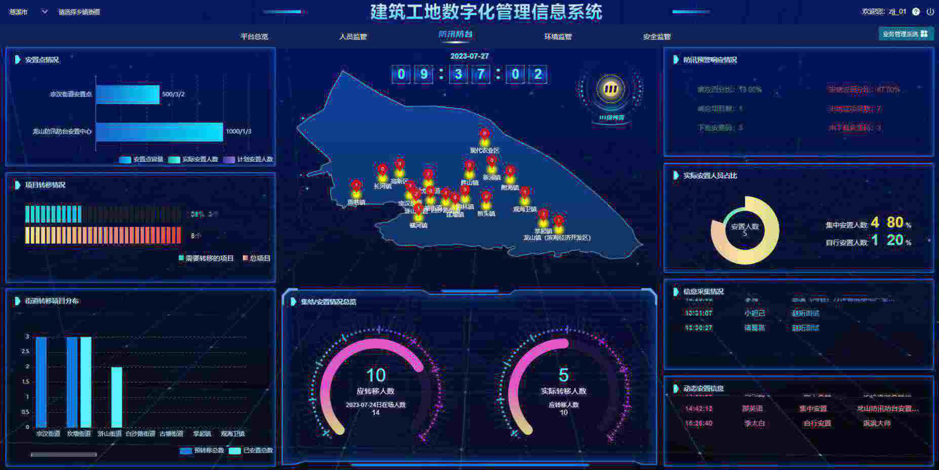 建設工程項目管理系統(tǒng)軟件怎么選擇？
