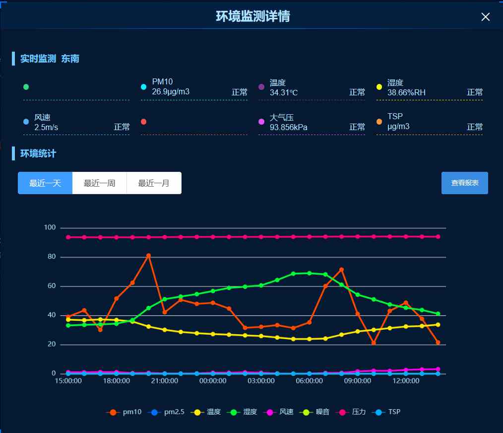 乾縣智慧工地新篇章：知行華智打造監(jiān)管平臺典范！