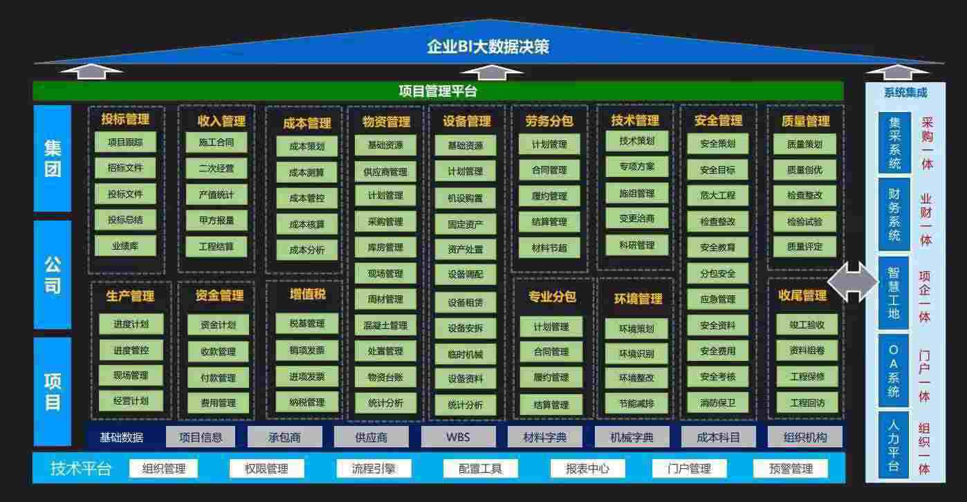使用陜西知行華智的建設(shè)工程項(xiàng)目管理系統(tǒng)的企業(yè)多嗎？