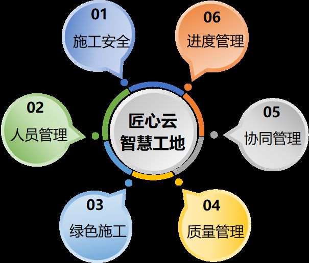知行華智：智慧工地一站式解決方案平臺！