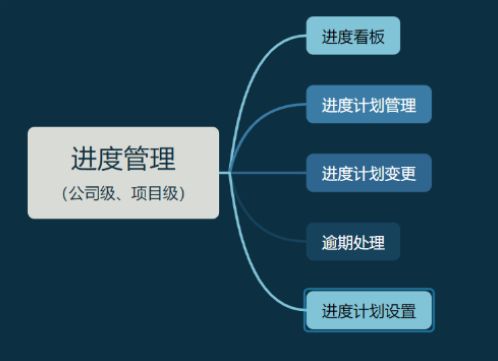 知行華智的工程項目進度管理系統(tǒng)全解析！