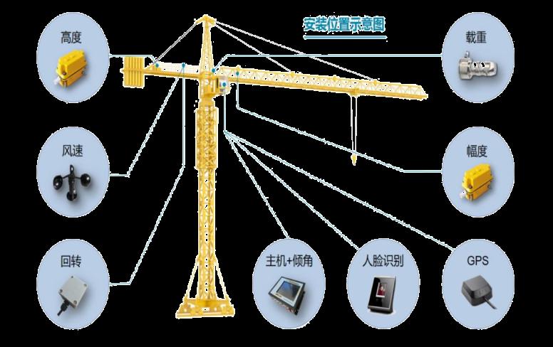 塔機(jī)監(jiān)測(cè)系統(tǒng)常見(jiàn)功能有哪些？