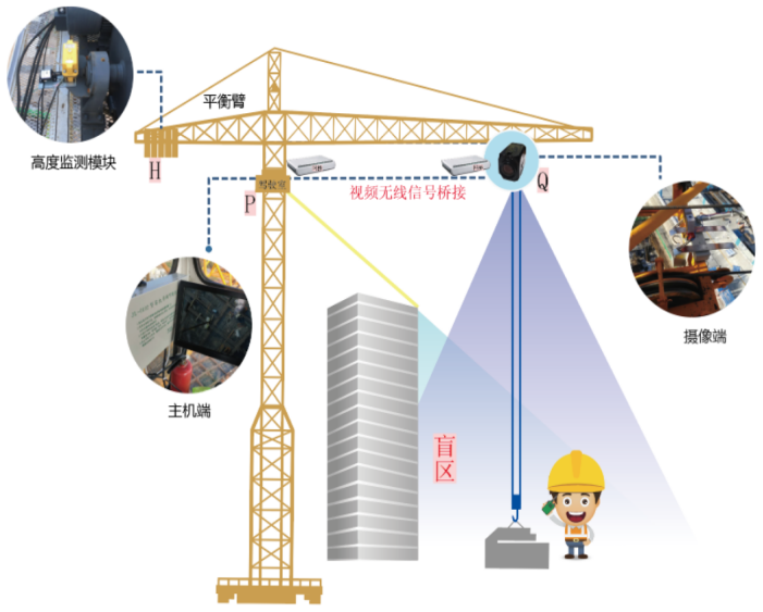 塔機(jī)監(jiān)測(cè)系統(tǒng)常見(jiàn)功能有哪些？