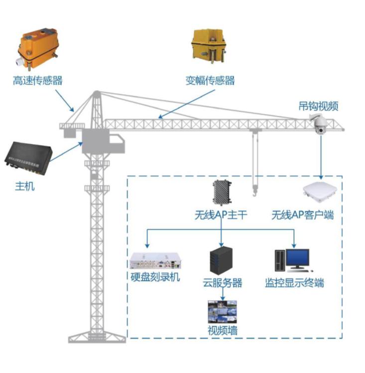 智慧工地安全篇：吊鉤可視化系統(tǒng)在建筑行業(yè)中的重要性！