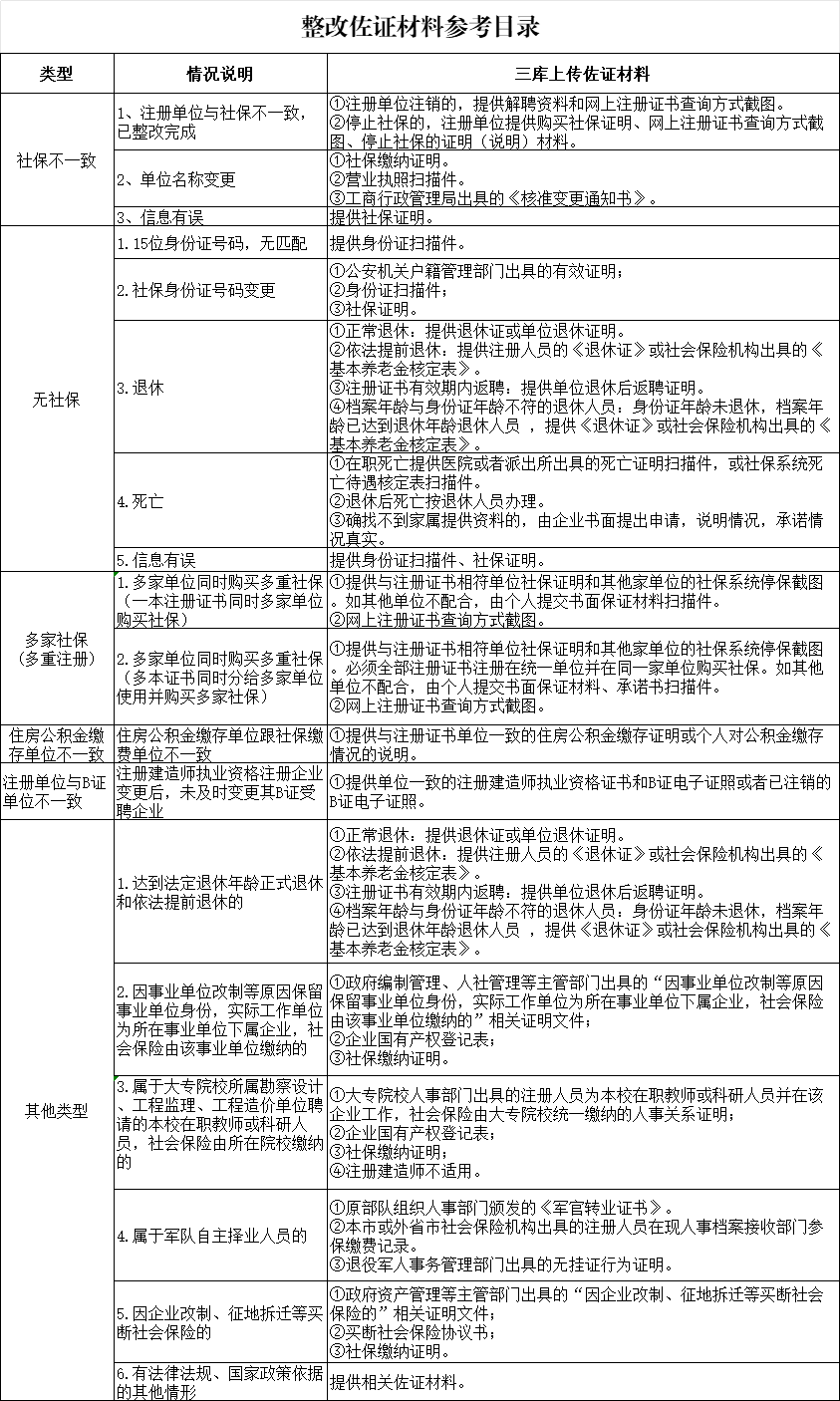 多省已行動！“掛證”查詢系統(tǒng)正式開通！