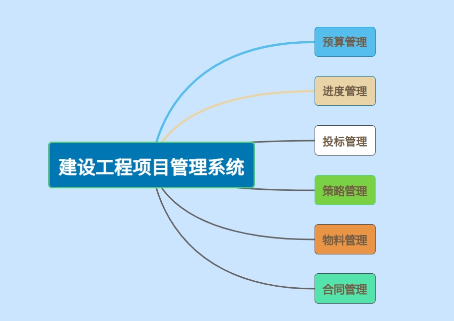 知行華智項(xiàng)目管理管理系統(tǒng)，進(jìn)度實(shí)時(shí)跟蹤,一站式管理系統(tǒng)