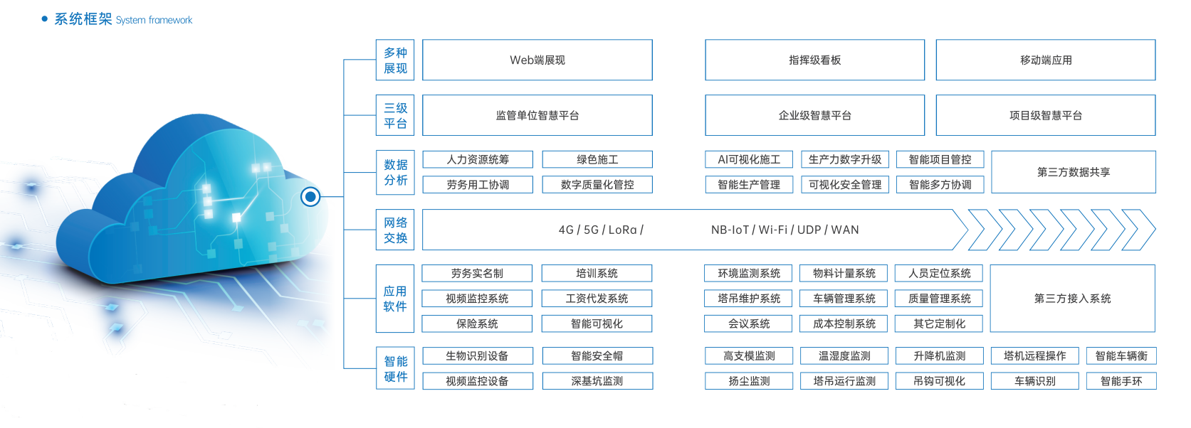 智慧工地的優(yōu)勢在哪？為什么要使用智慧工地系統(tǒng)？