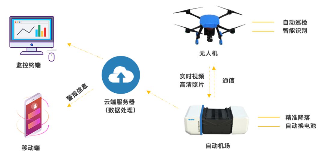 安全巡檢系統(tǒng)有什么優(yōu)勢(shì)？