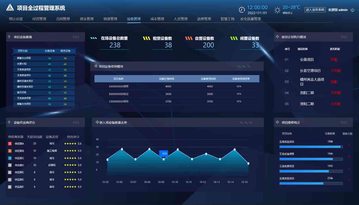 國內(nèi)有哪家建筑信息化管理系統(tǒng)平臺值得選擇？