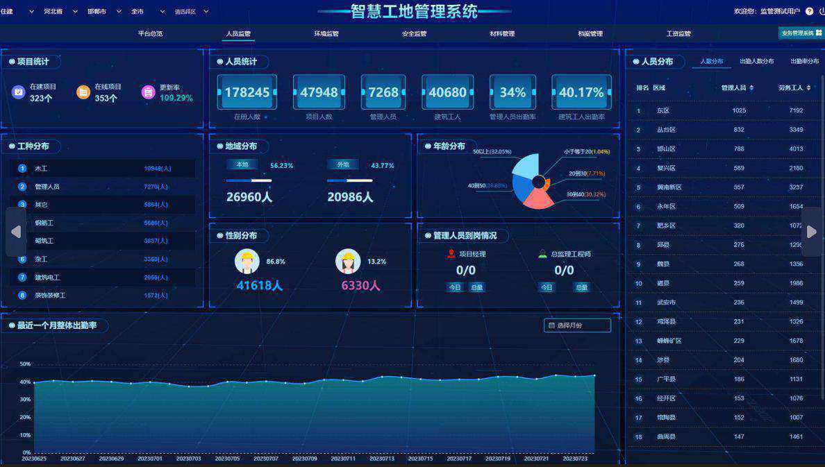 2025年還靠人盯人管工地？智慧工地幫您解決！