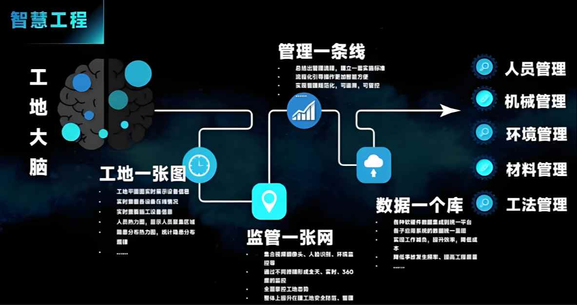 智慧工地軟硬件一體化服務商如何選？