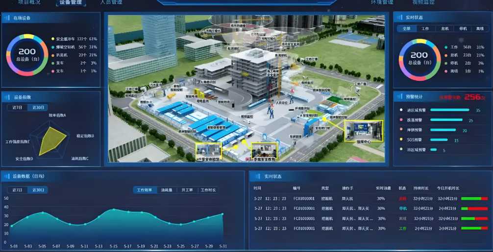 建筑工程信息管理系統(tǒng)：項(xiàng)目管理的“智慧大腦”！