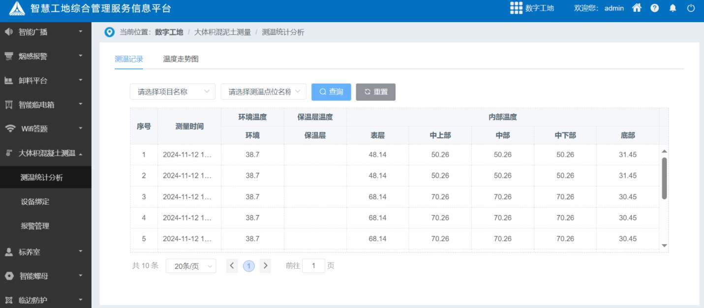 大體積混凝土測溫系統(tǒng)如何破解溫度裂縫難題？