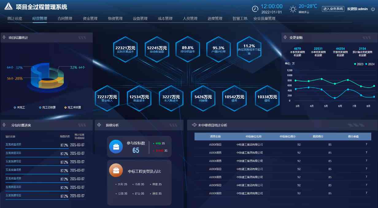 陜西省建設工程項目管理系統(tǒng)平臺推薦哪家好？