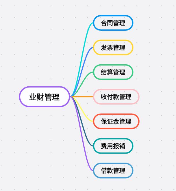 工程項(xiàng)目業(yè)財(cái)管理系統(tǒng)：打通壁壘，驅(qū)動(dòng)價(jià)值創(chuàng)造！