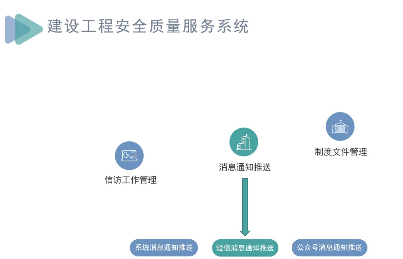 工程項(xiàng)目管理系統(tǒng)中的項(xiàng)目管理六大要素一般有哪些？