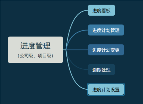 工程項目進度管理系統(tǒng)的核心：進度計劃的全面解析