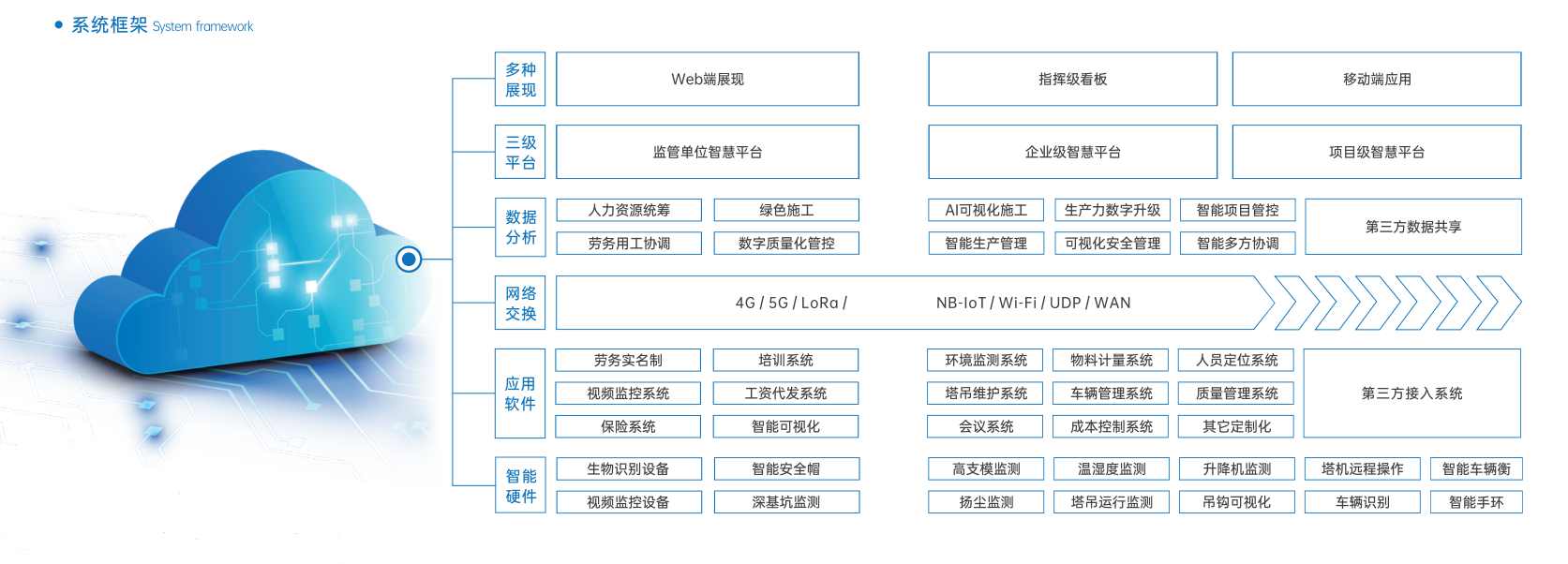 智慧工地系統(tǒng)的未來發(fā)展趨勢會如何？