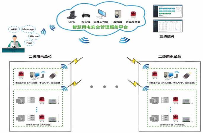 隱患預警與閉環(huán)管理