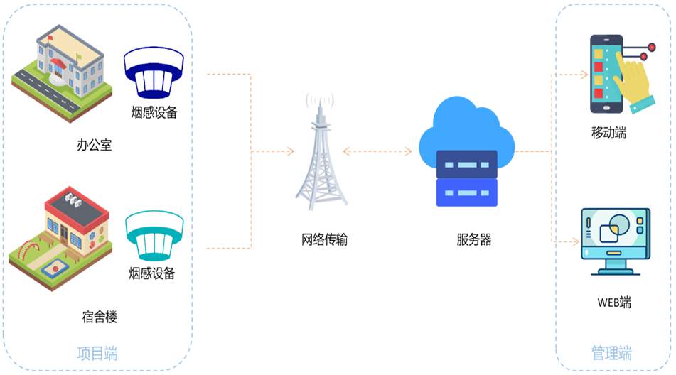 超標(biāo)立體聲報警，告警信息多方推送